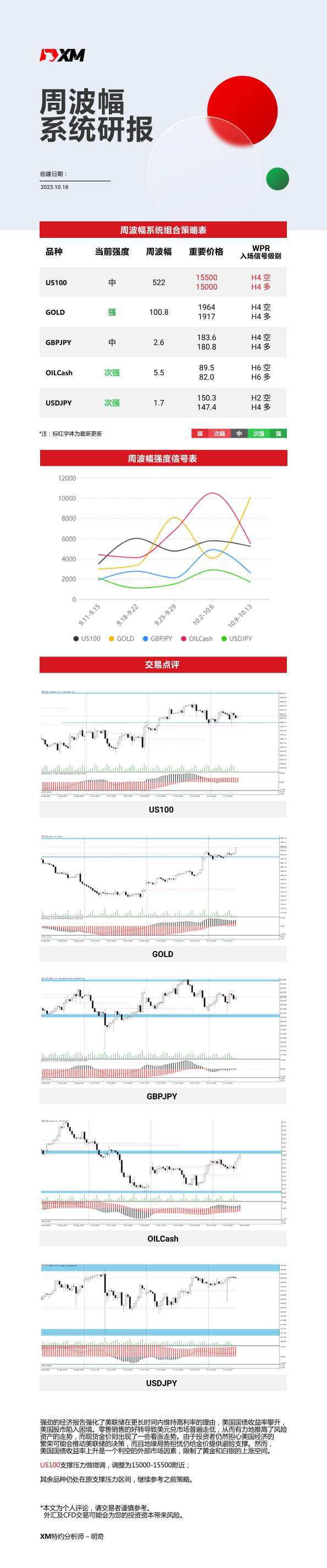 10月18日 XM周波辐系统研报