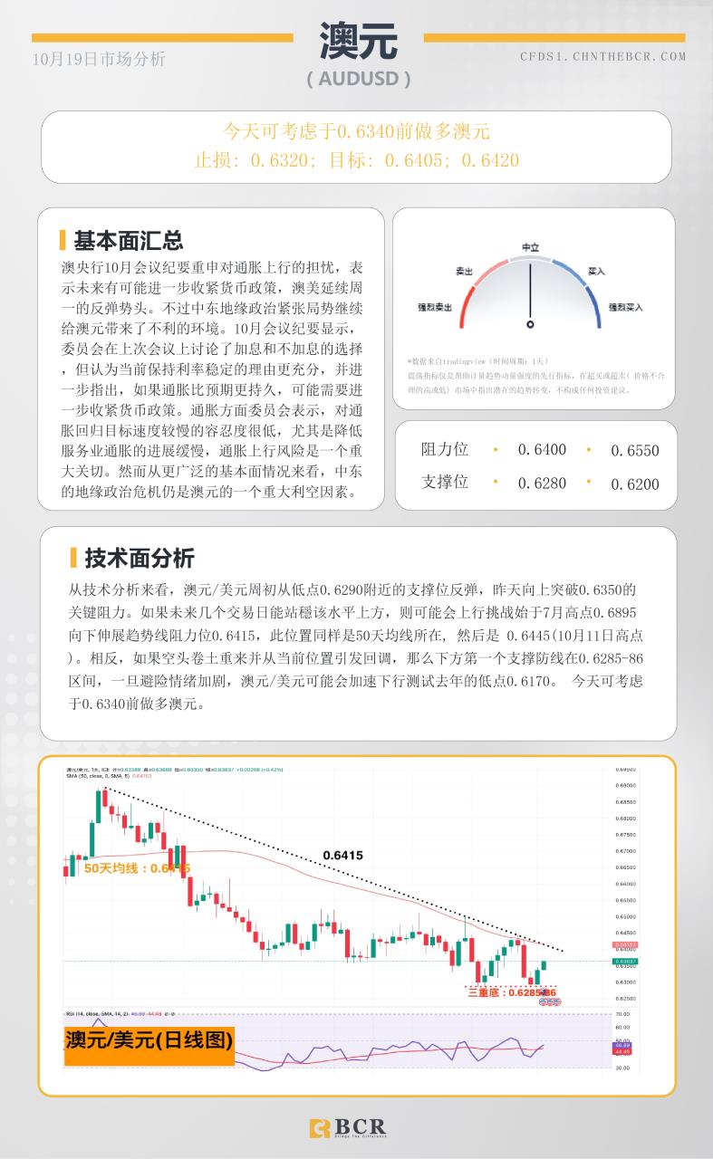 BCR每日早评及分析-2023年10月18日