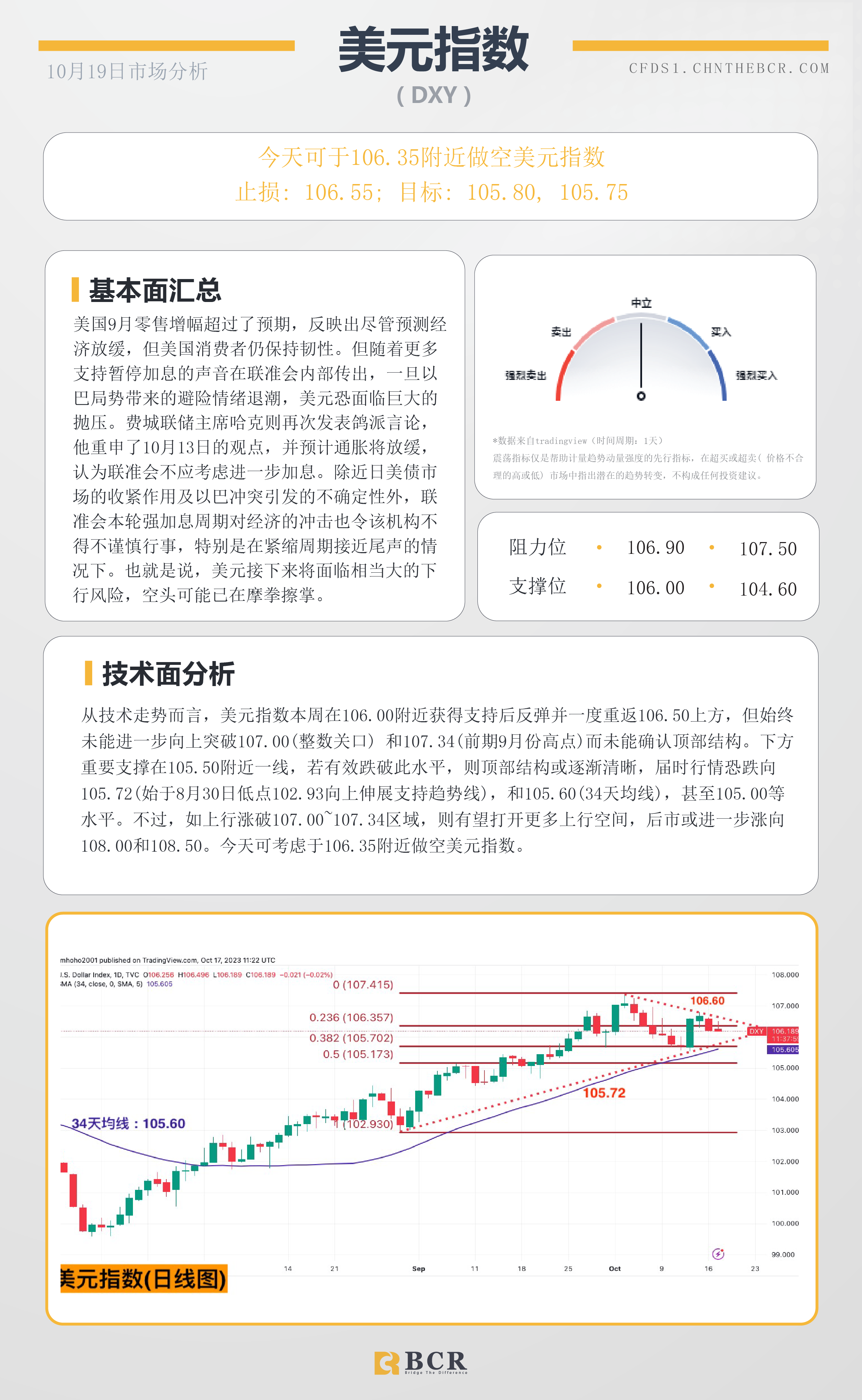 BCR每日早评及分析-2023年10月19日