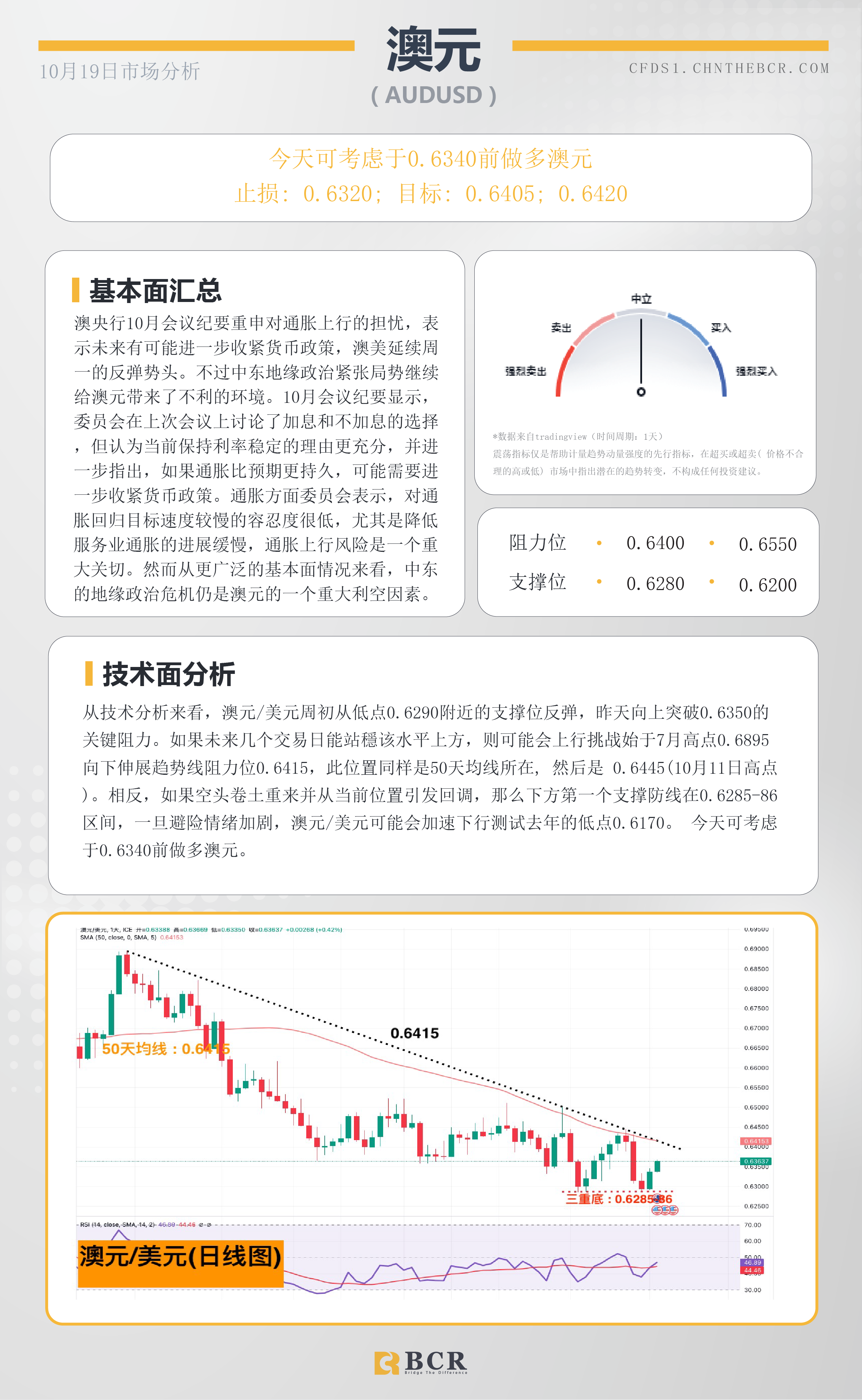 BCR每日早评及分析-2023年10月19日