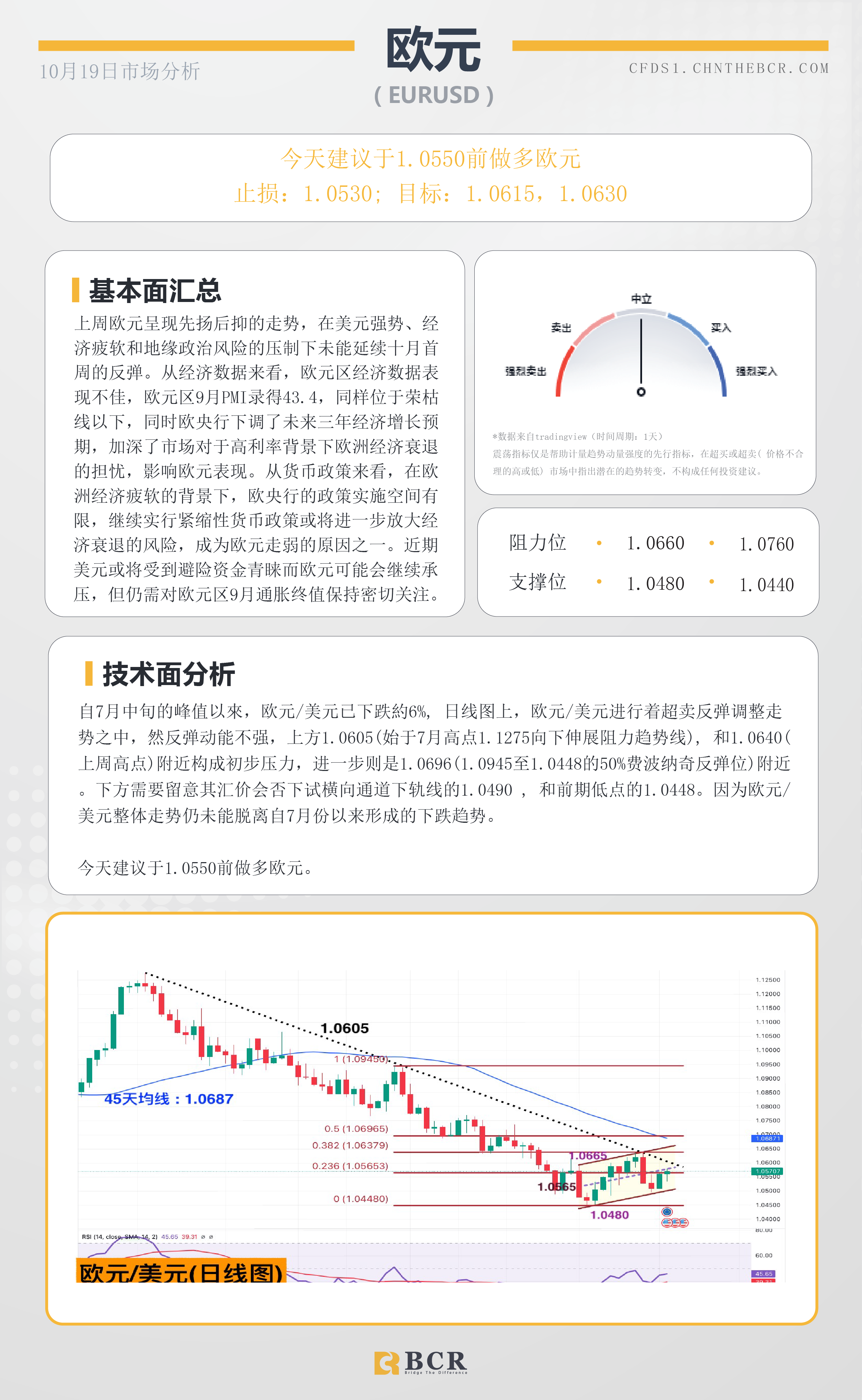 BCR每日早评及分析-2023年10月19日