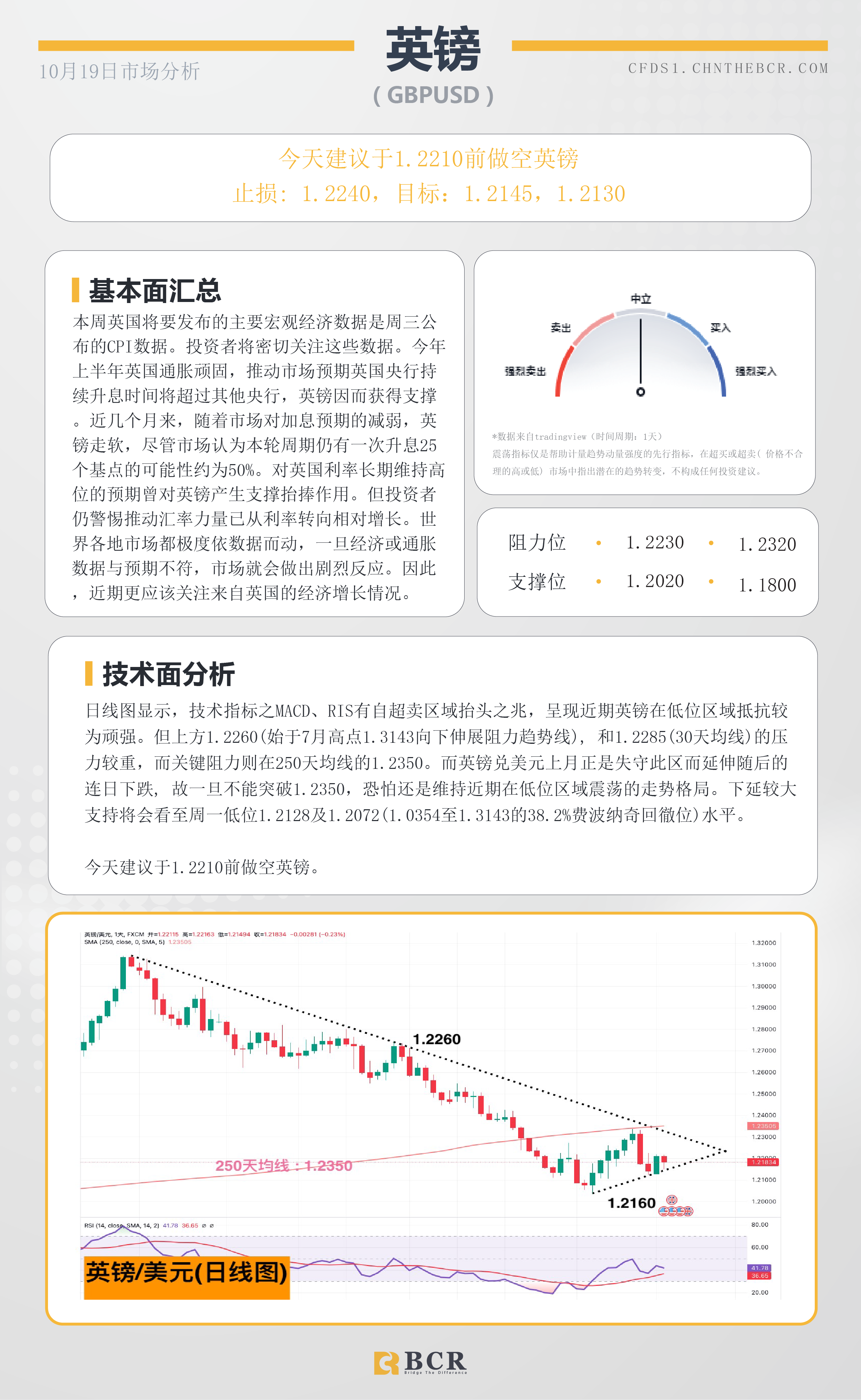 BCR每日早评及分析-2023年10月19日