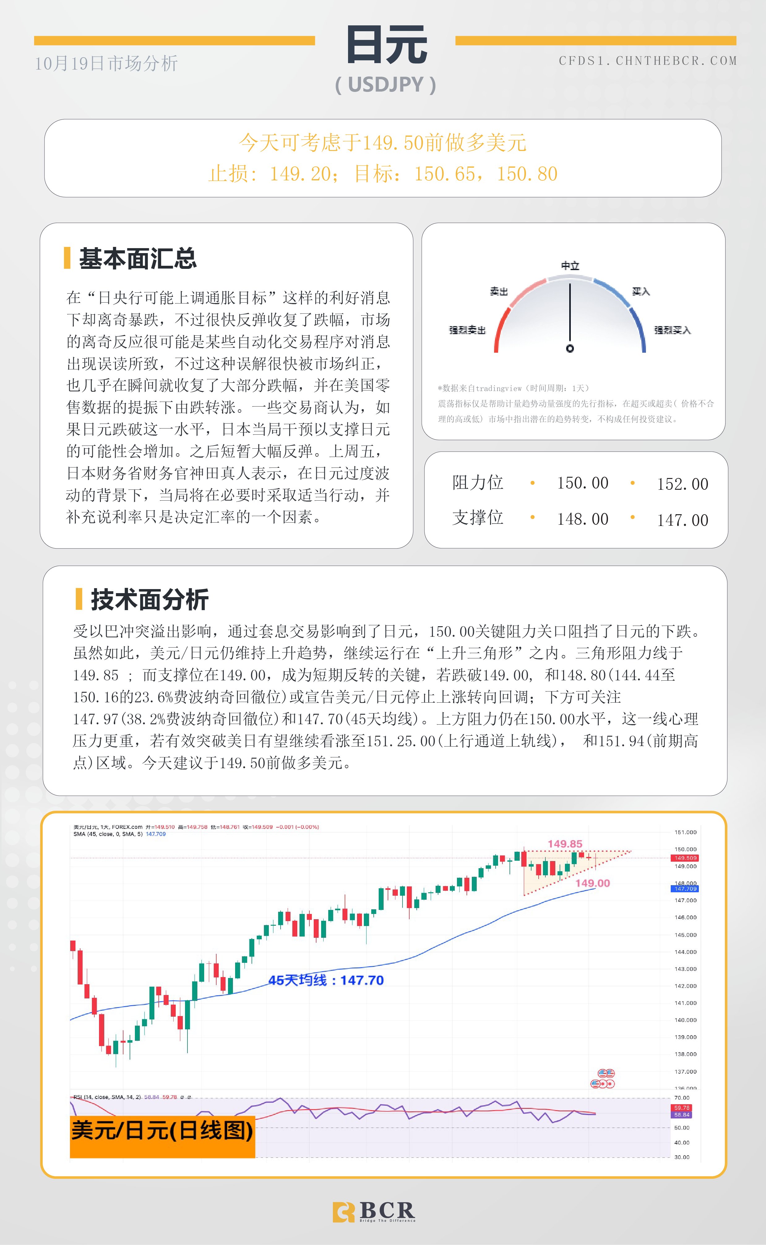 BCR每日早评及分析-2023年10月19日