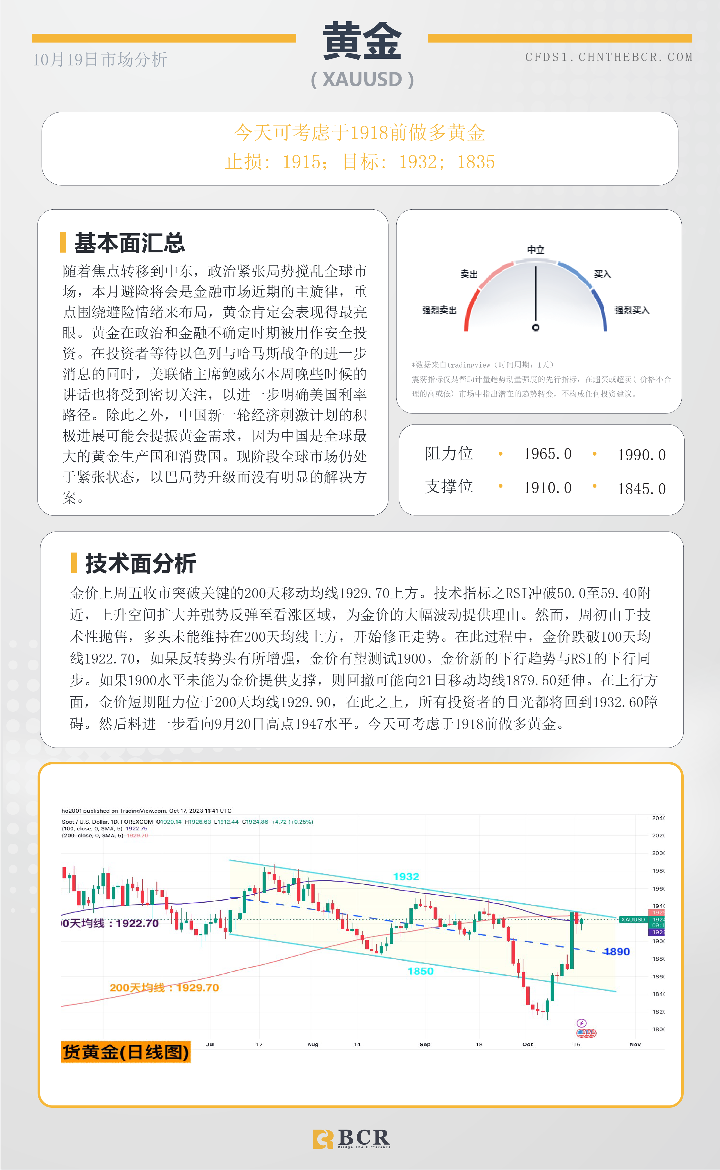 BCR每日早评及分析-2023年10月19日