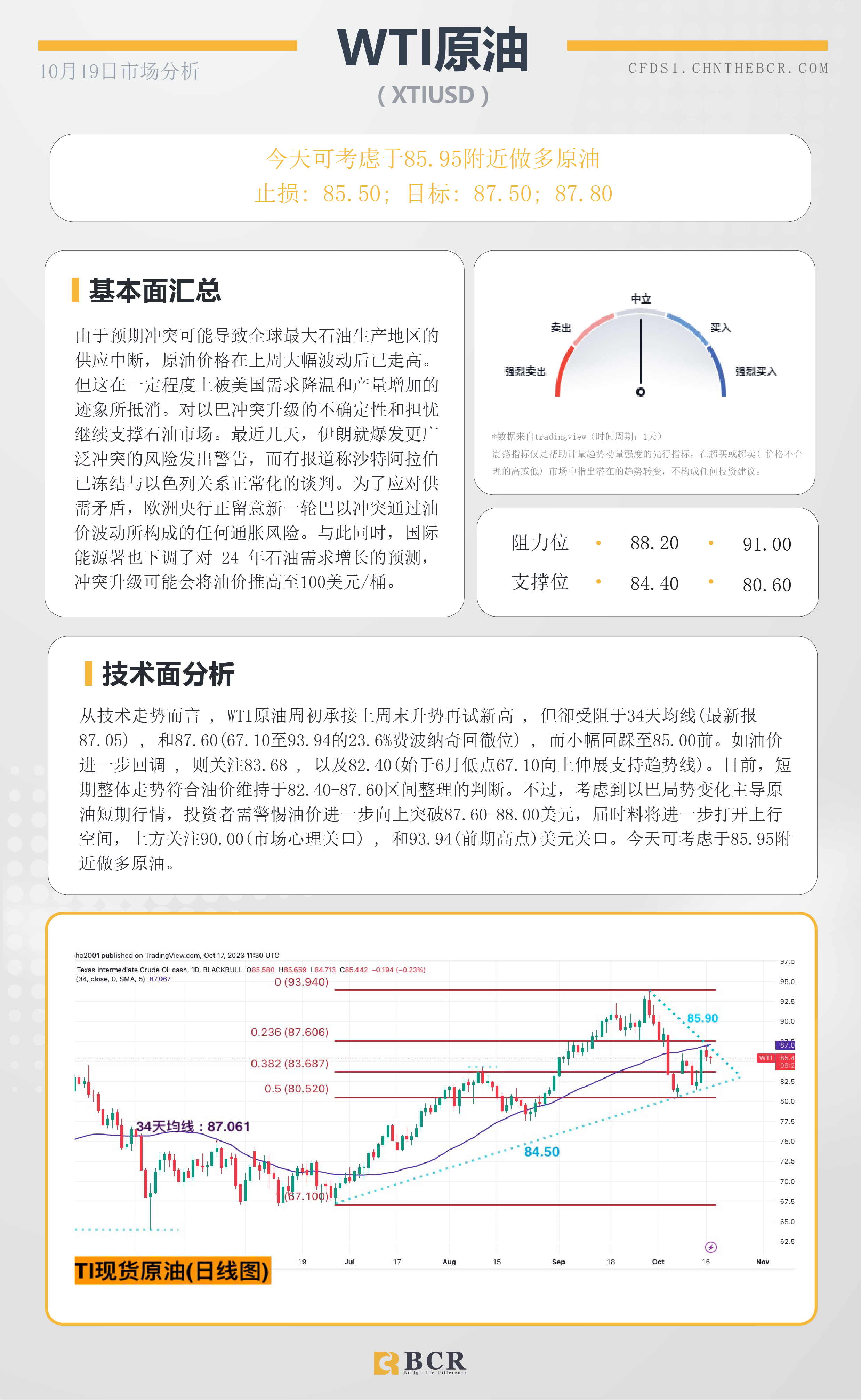 BCR每日早评及分析-2023年10月19日