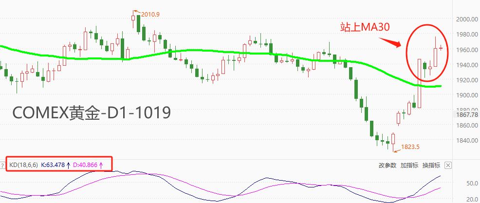 ATFX美股：避险情绪持续升温，COMEX黄金价格剑指2000美元