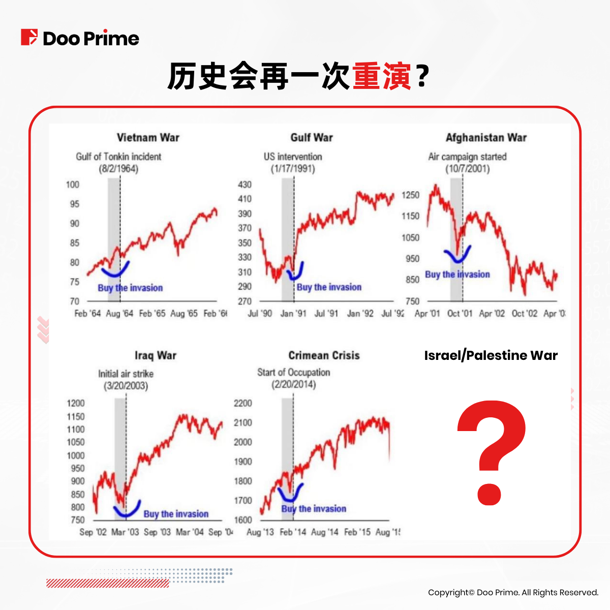 实用教程 | 巴以事件爆发，地缘政治如何影响全球经济？