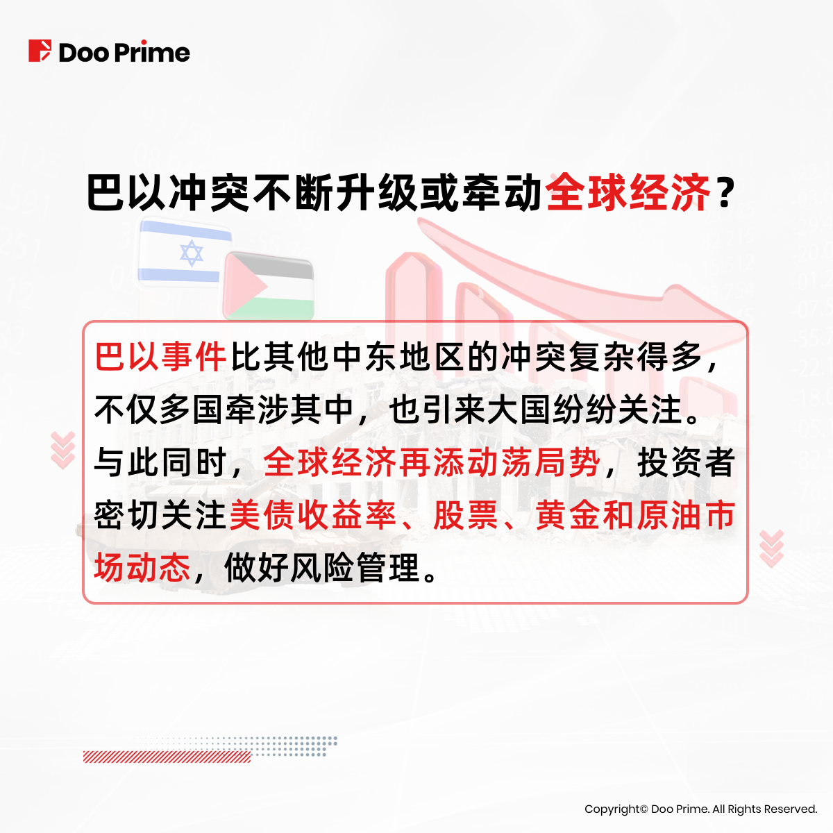 实用教程 | 巴以事件爆发，地缘政治如何影响全球经济？