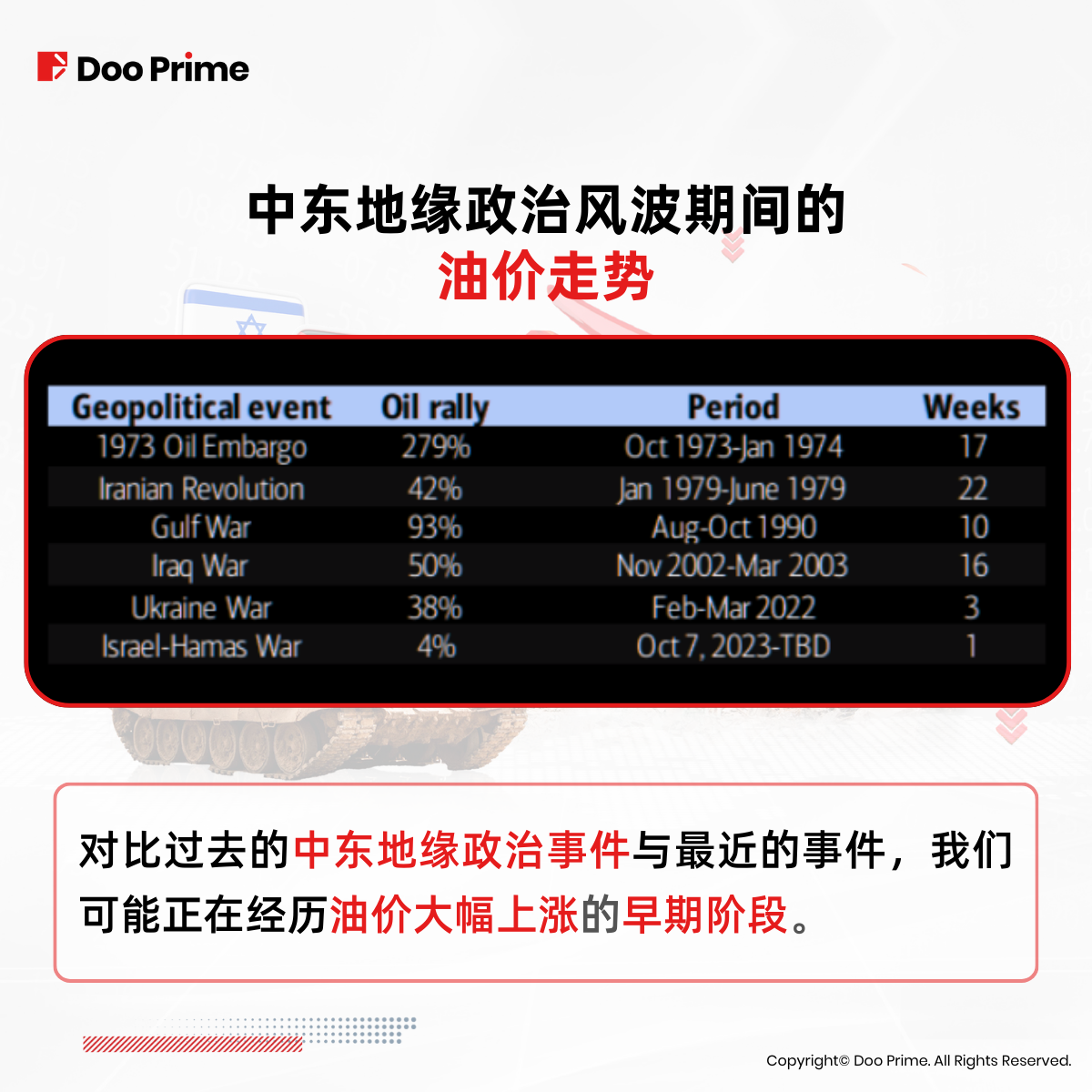 实用教程 | 巴以事件爆发，地缘政治如何影响全球经济？