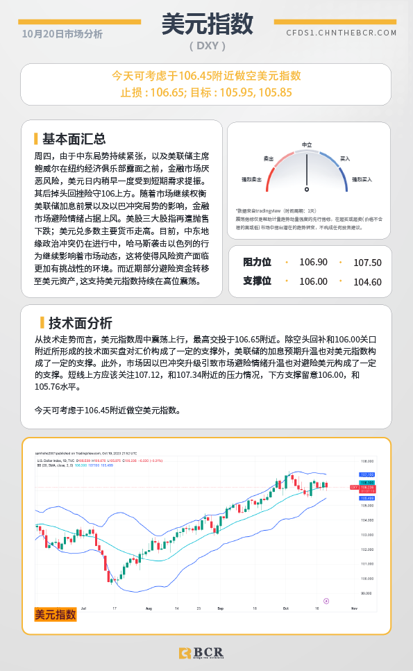 BCR每日早评及分析-2023年10月20日