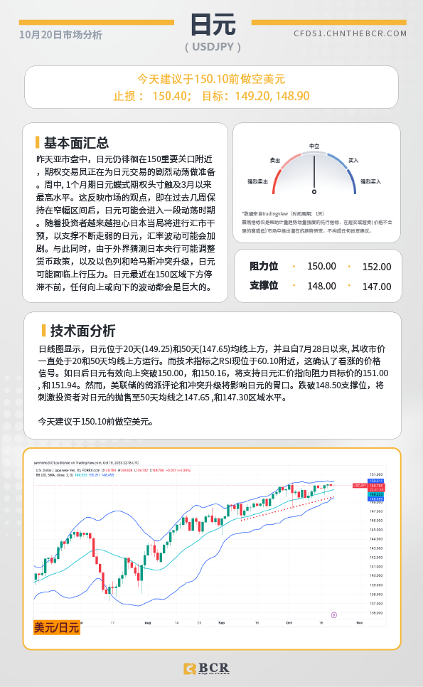 BCR每日早评及分析-2023年10月20日