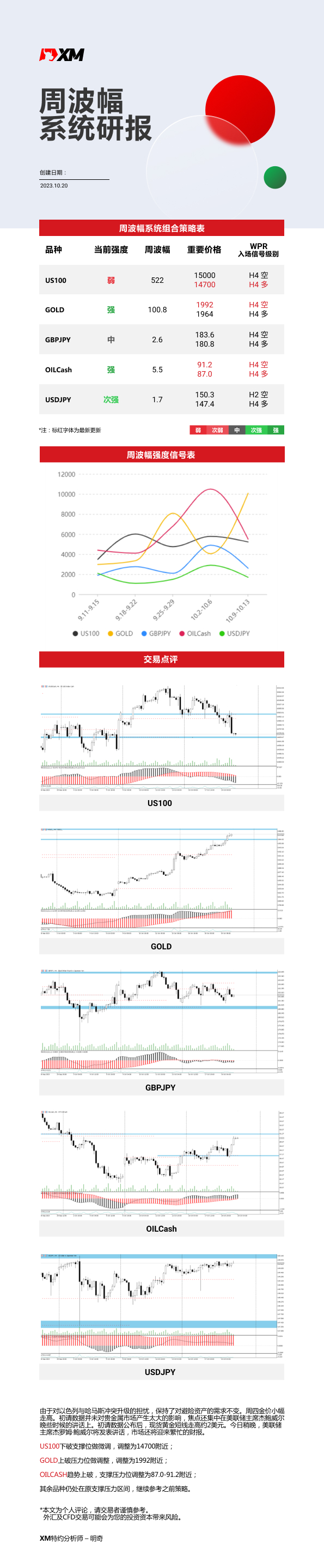 10月20日 XM周波辐系统研报