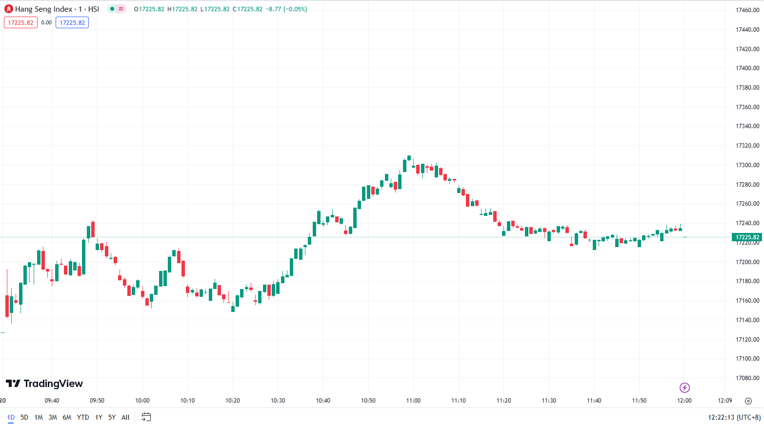 徳璞股评 | 美股收跌纳指跌约1%，特斯拉跌超9% 