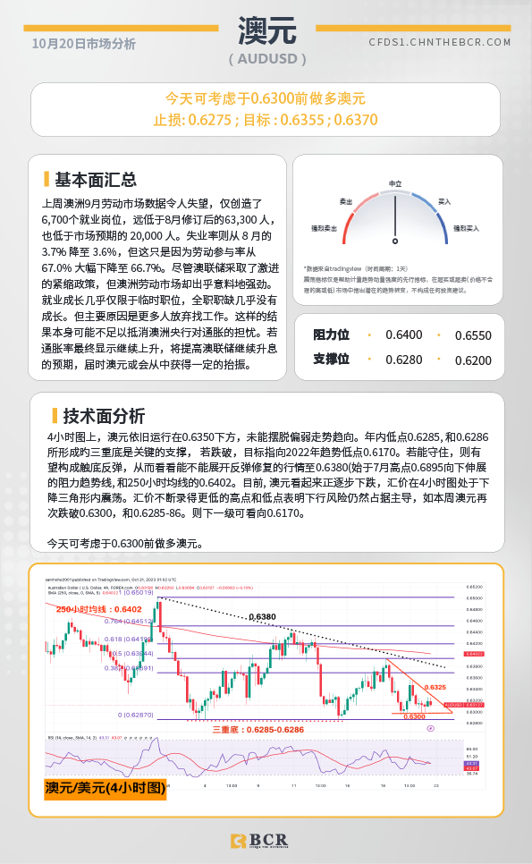 BCR每日早评及分析-2023年10月23日