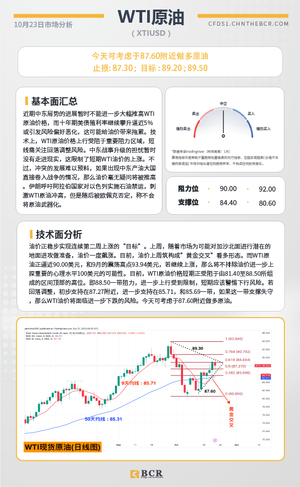 BCR每日早评及分析-2023年10月23日