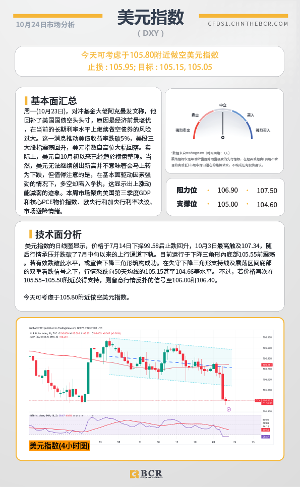 BCR每日早评及分析-2023年10月24日