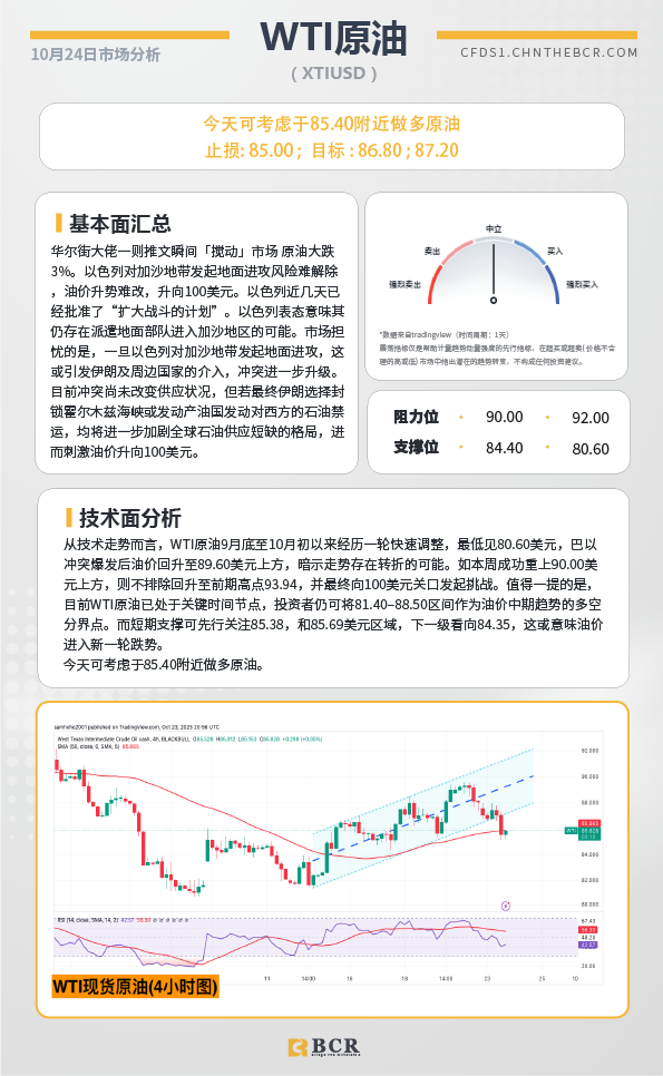 BCR每日早评及分析-2023年10月24日