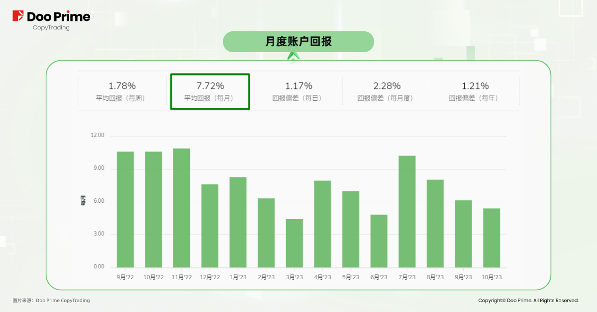 实战策略 | 优质信号源推荐（6）：理性止盈的马丁策略 