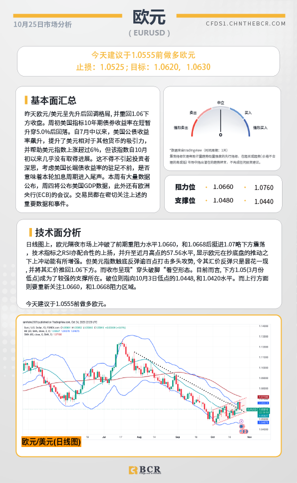 BCR每日早评及分析-2023年10月25日