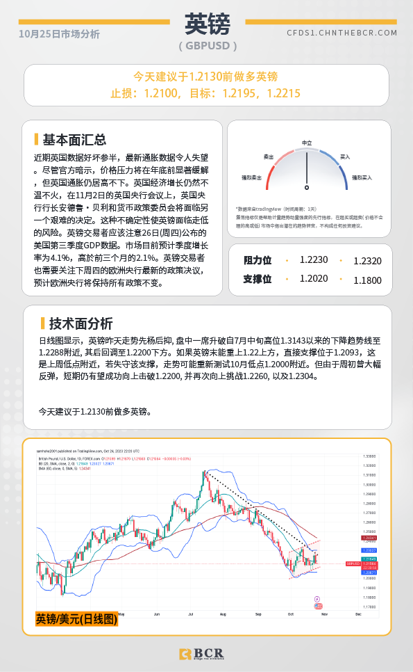 BCR每日早评及分析-2023年10月25日