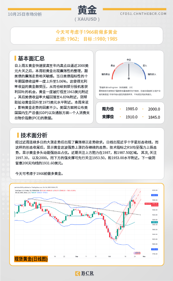 BCR每日早评及分析-2023年10月25日