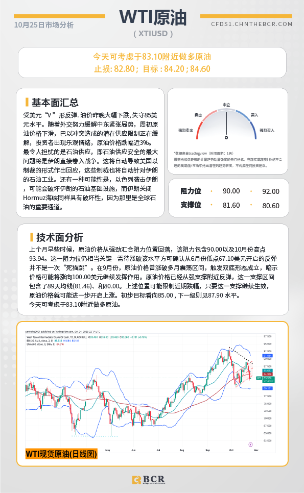 BCR每日早评及分析-2023年10月25日