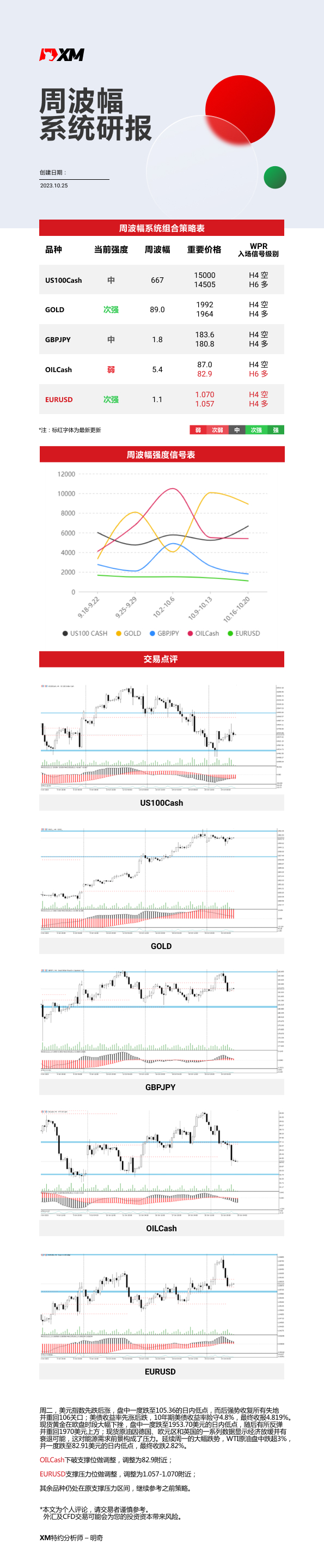 10月25日 XM周波辐系统研报