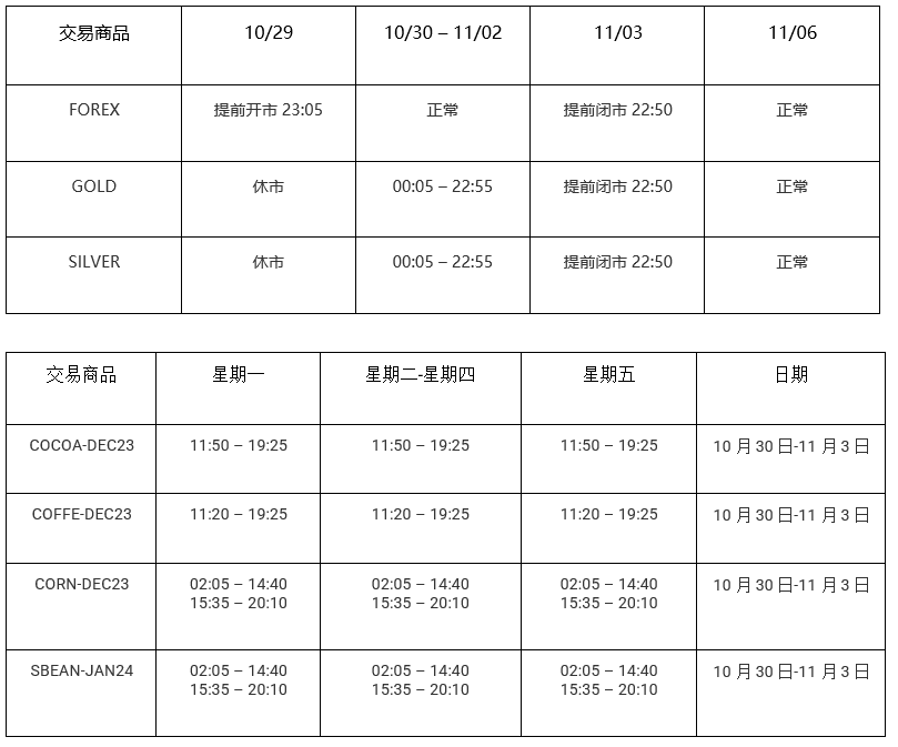 重要通知 – 2023年夏令时即将结束