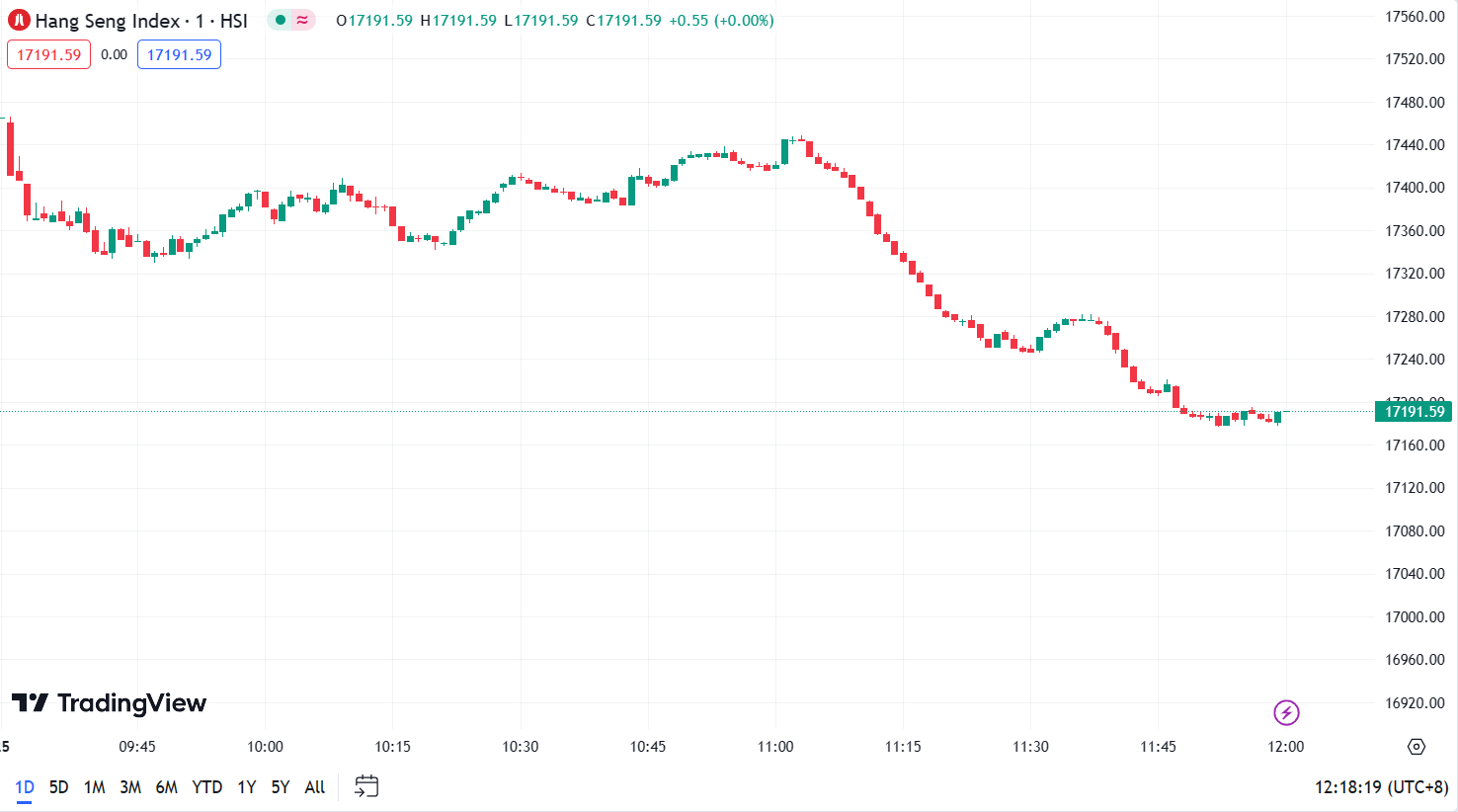 徳璞股评 | 美股收高，微软公布业绩盘后涨近4% 