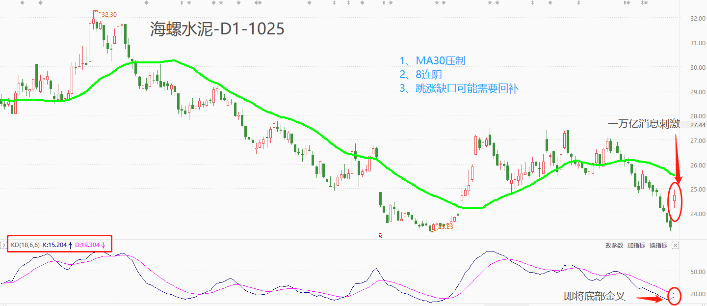 ATFX港股：一万亿国债增发，经济复苏进程提速，大基建板块受益