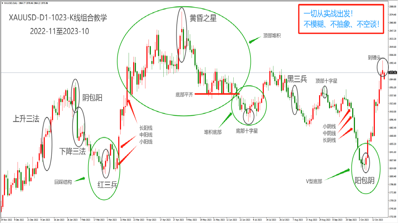 ATFX科普：蜡烛图介绍及常用的K线组合用法