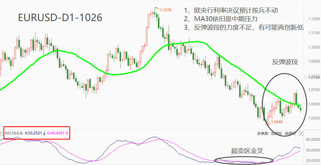 ATFX汇市：欧央行利率决议来袭，能够逆转欧元跌势吗？