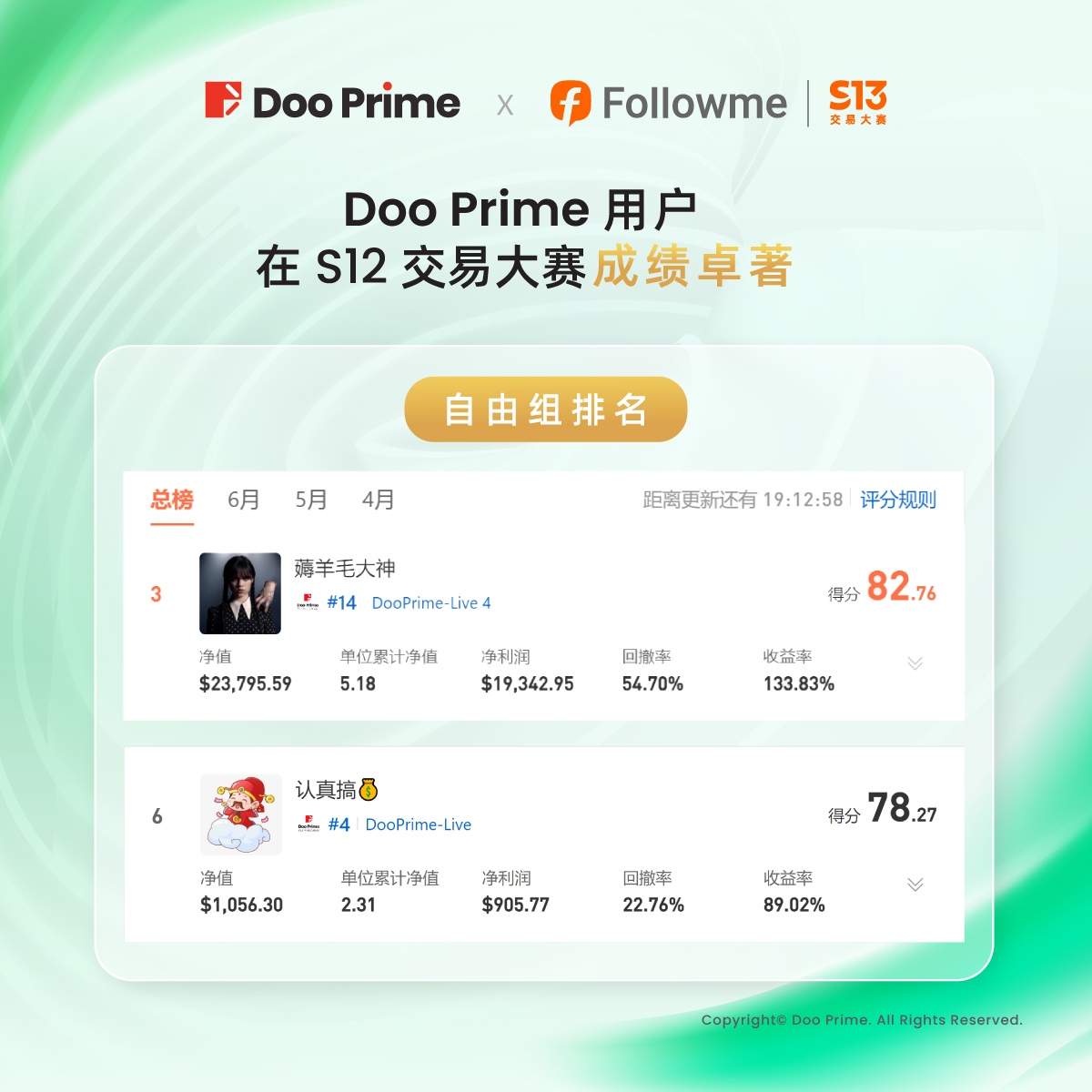 精彩活动 | Doo Prime 再作“钻石推手”，引爆 FOLLOWME S13 交易大赛!