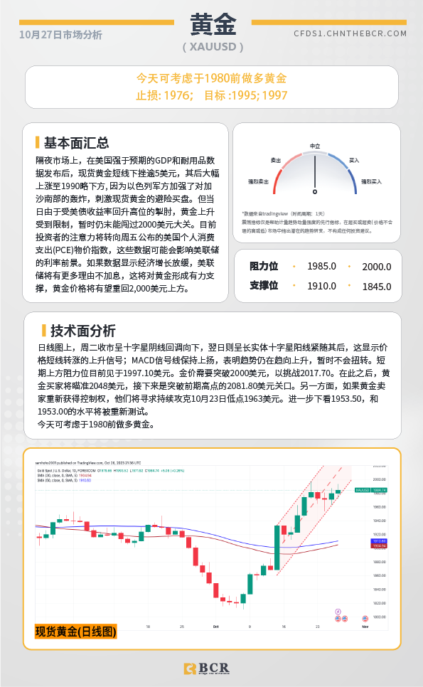 BCR每日早评及分析-2023年10月27日