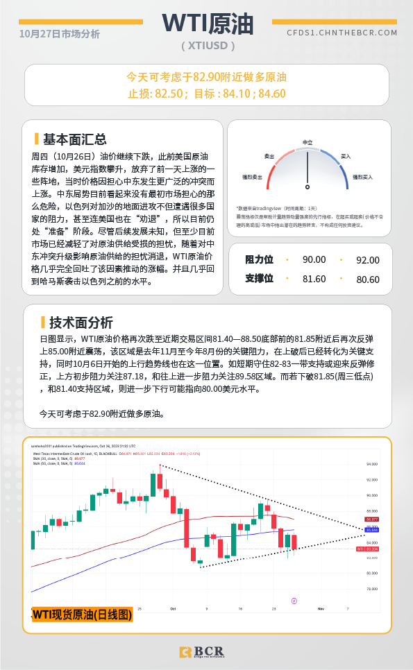 BCR每日早评及分析-2023年10月27日