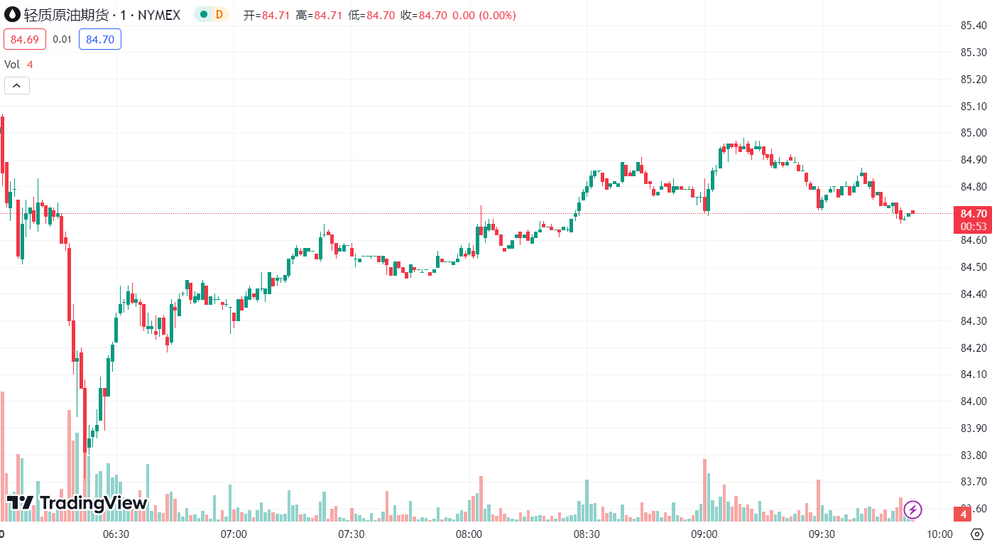 徳璞汇评 | 黄金站上 2000 美元，原油上涨近 3%