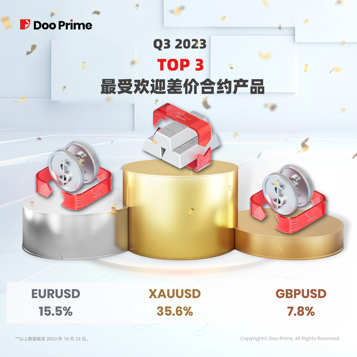 精彩活动 | 季度回顾： Doo Prime 免息活动助力投资者应对日元波动 