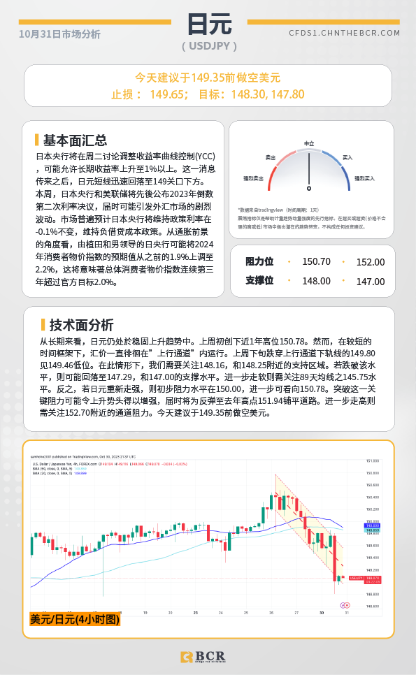 BCR每日早评及分析-2023年10月31日