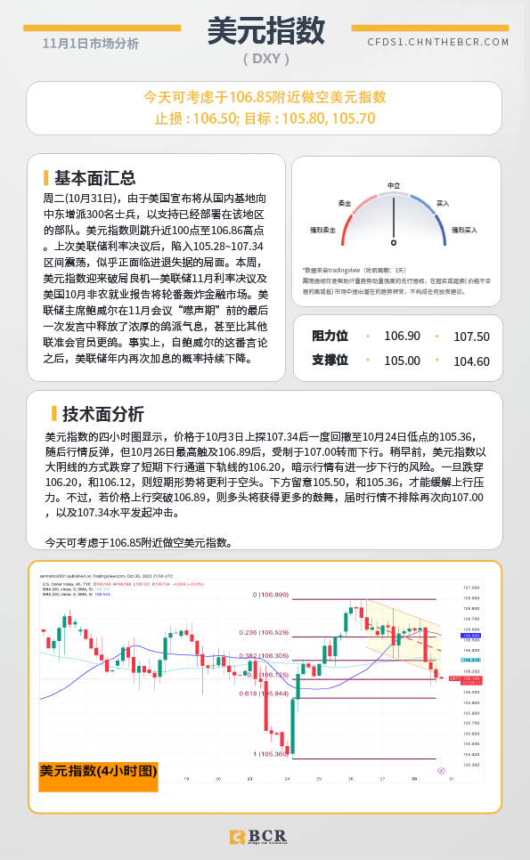 BCR每日早评及分析-2023年11月1日