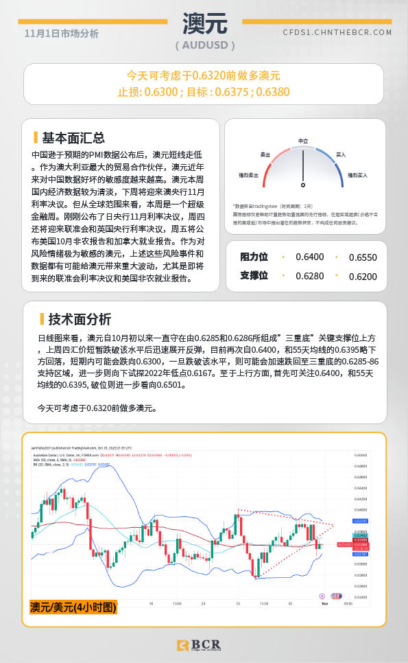 BCR每日早评及分析-2023年11月1日