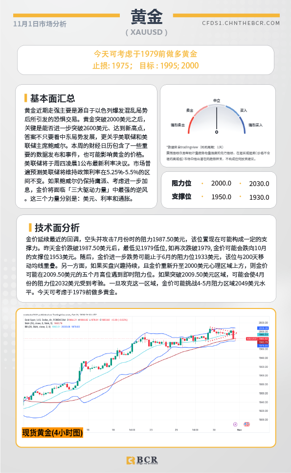 BCR每日早评及分析-2023年11月1日