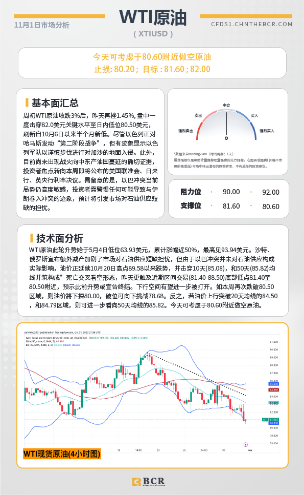 BCR每日早评及分析-2023年11月1日