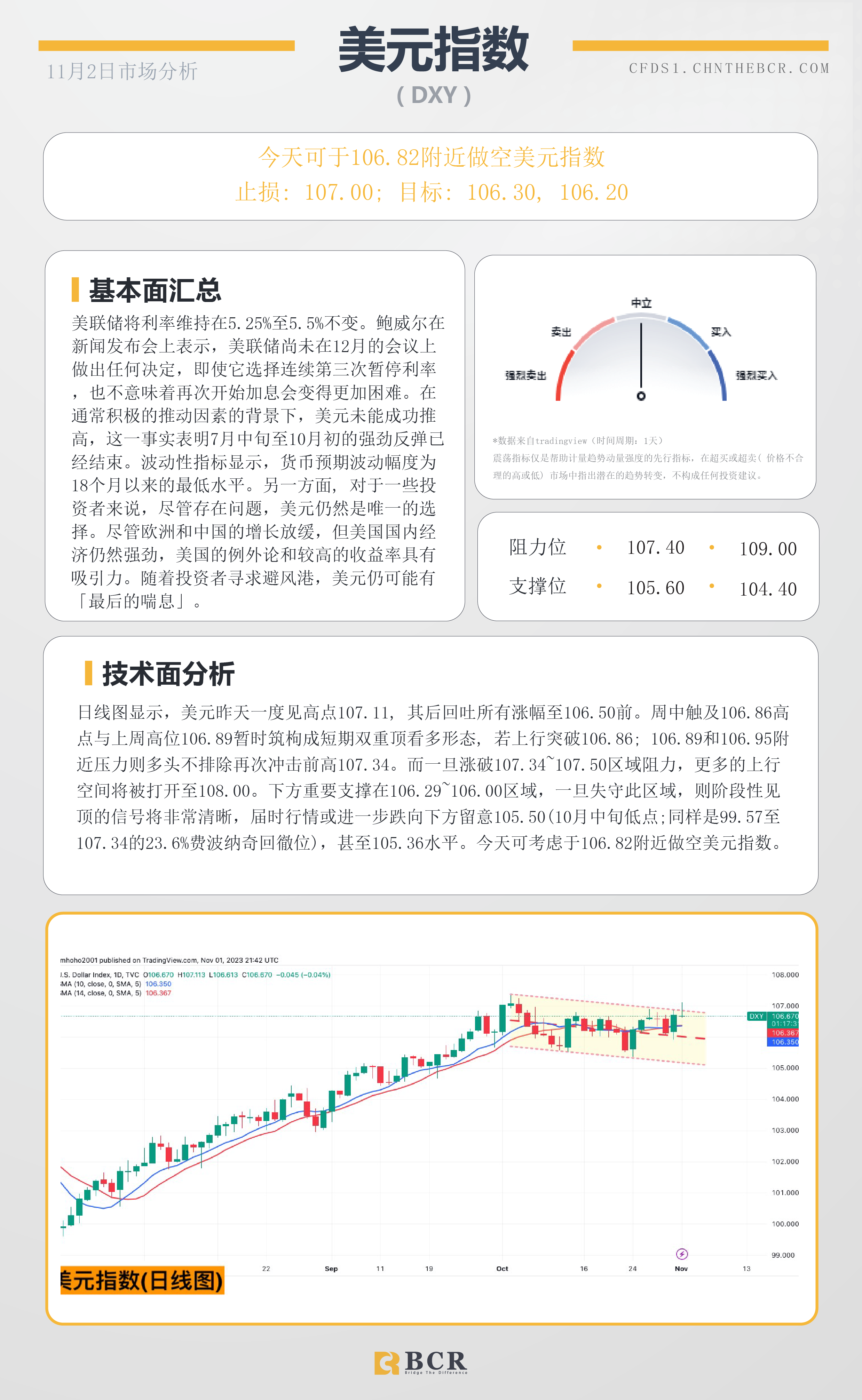 BCR每日早评及分析-2023年11月2日