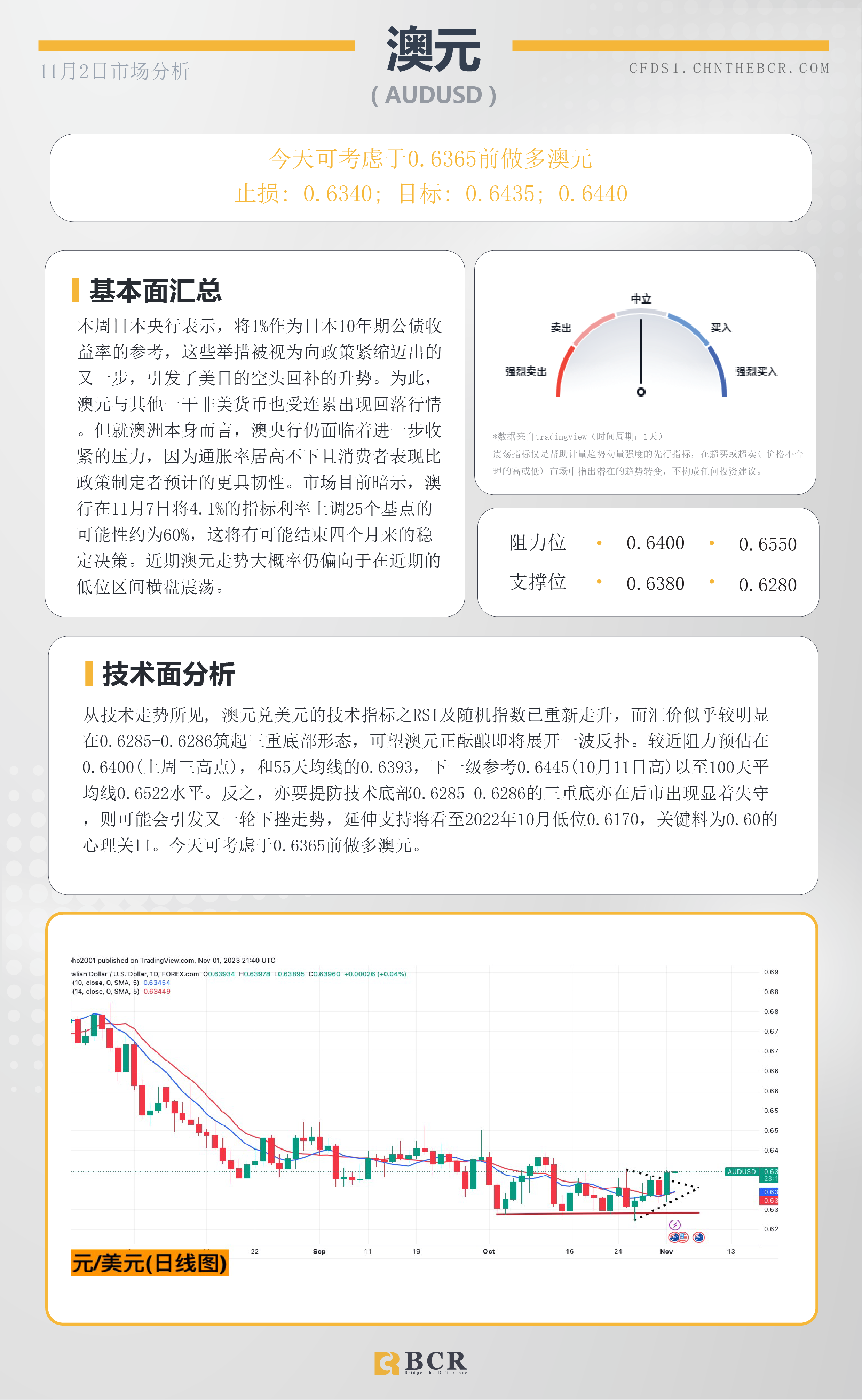 BCR每日早评及分析-2023年11月2日