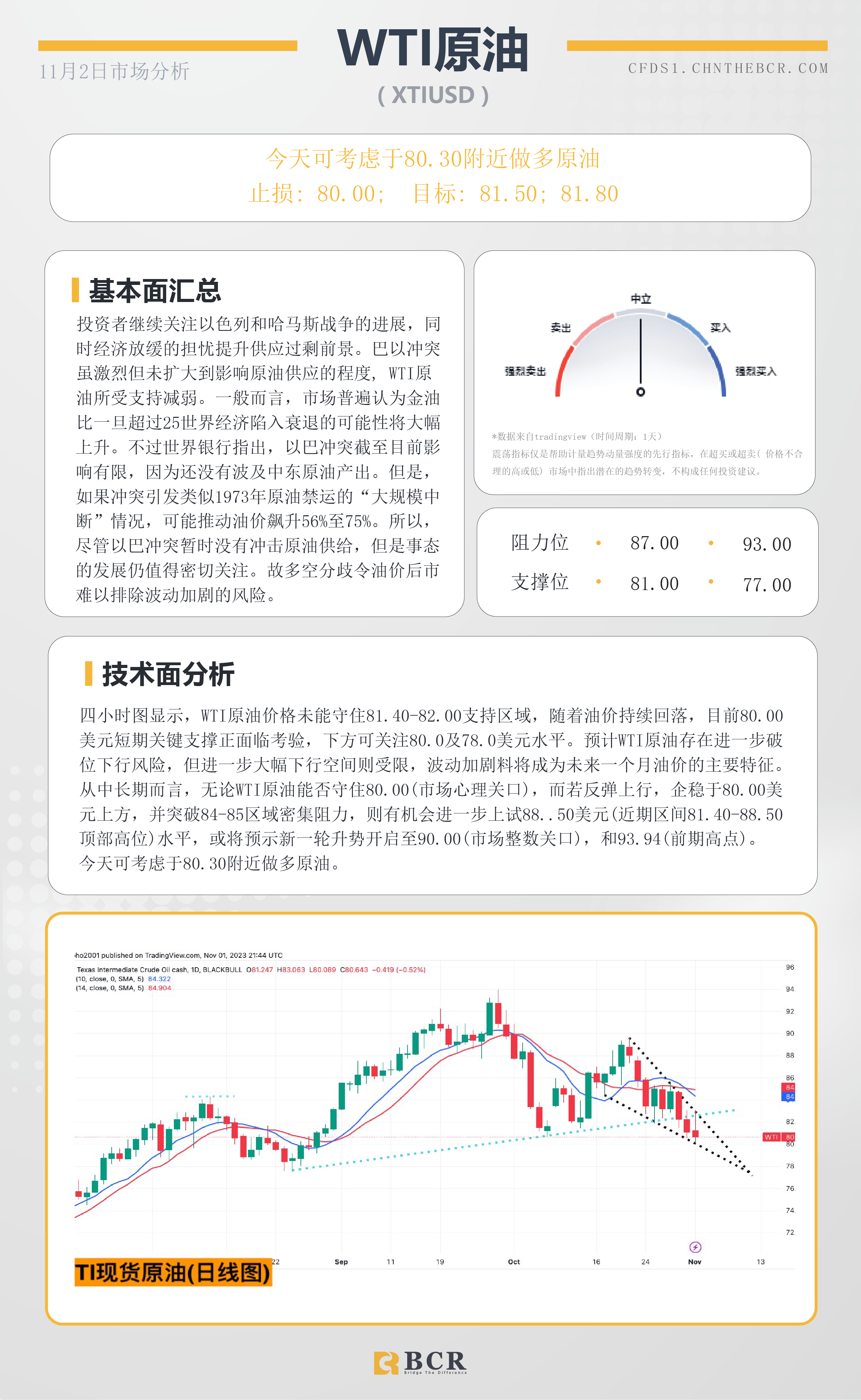 BCR每日早评及分析-2023年11月2日