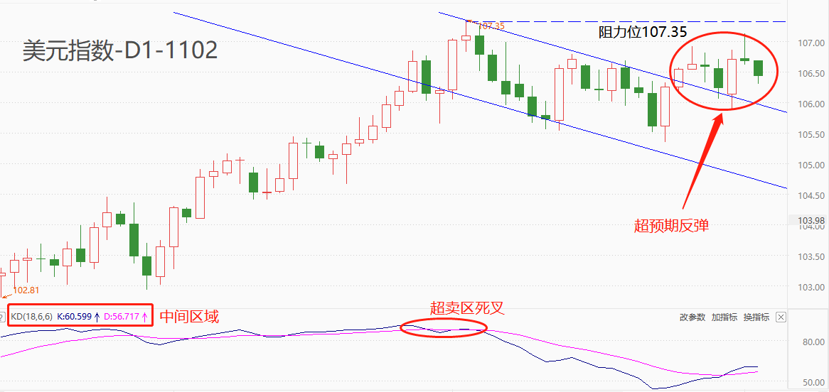 ATFX汇市：美联储11月利率决议再暂停加息，紧缩货币政策或已接近尾声