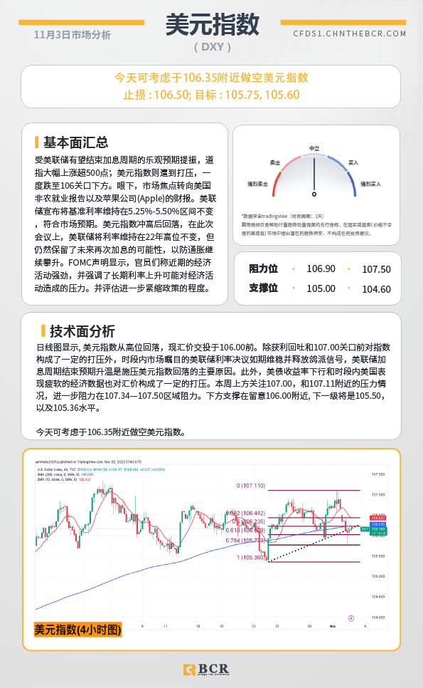 BCR每日早评及分析-2023年11月3日