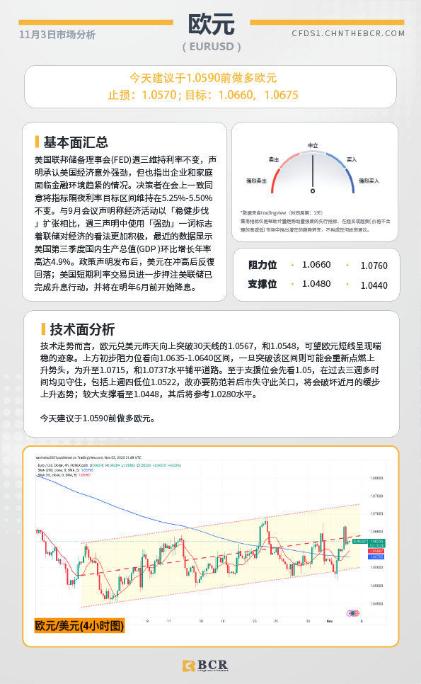 BCR每日早评及分析-2023年11月3日