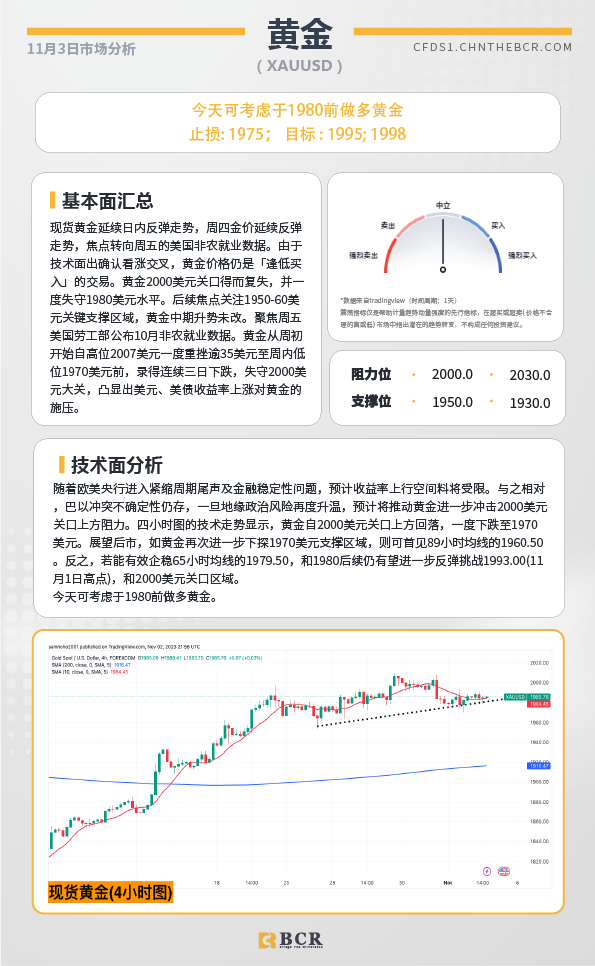 BCR每日早评及分析-2023年11月3日