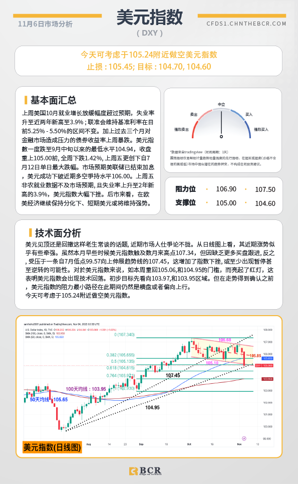 BCR每日早评及分析-2023年11月6日